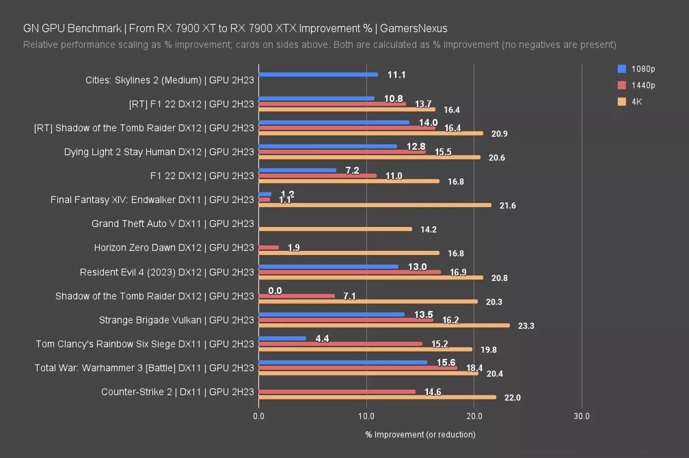 Nvidia 7900 online benchmark